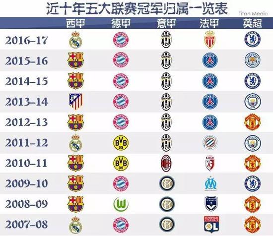 賽場的出色
